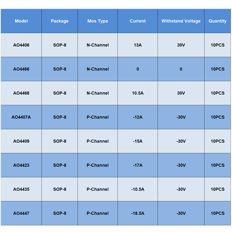 Sop8 Ao4406 Ao4466 Ao4468 Ao44 - Mosfet Transistor Set ulasan dan harga