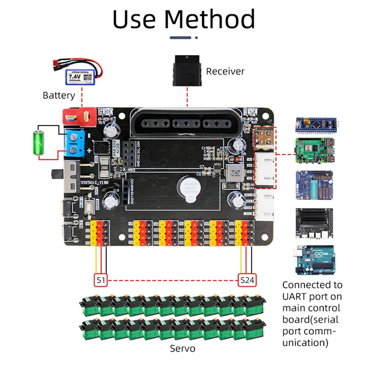 DT700 STOCK-24-Channel PWM Ser - Diy Rc Electronics ulasan dan harga